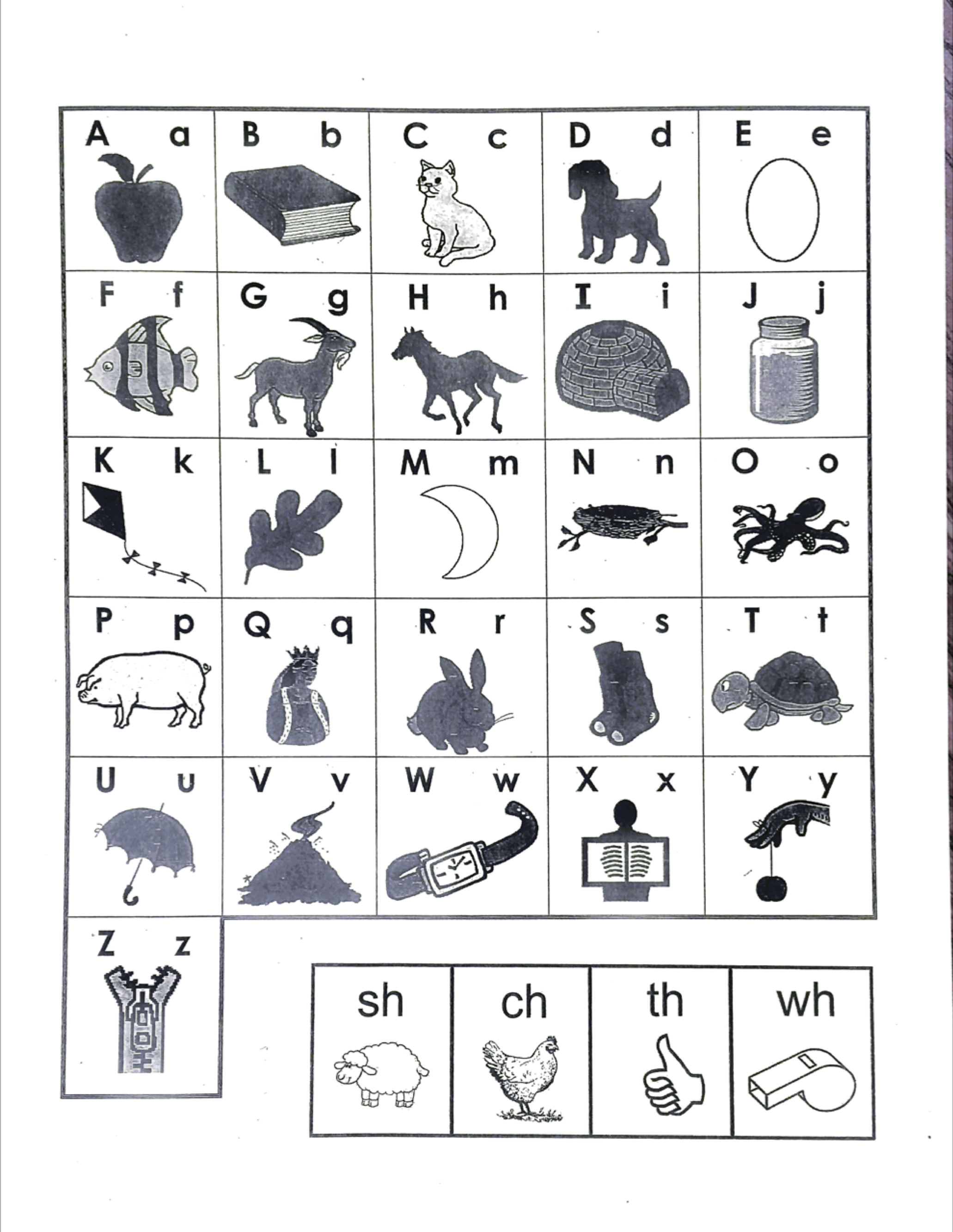 ABC Chart for reading practice