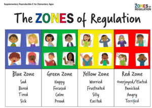 zones_equity